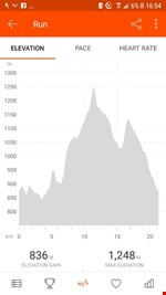 Stutt Stumble 15 and 21 km